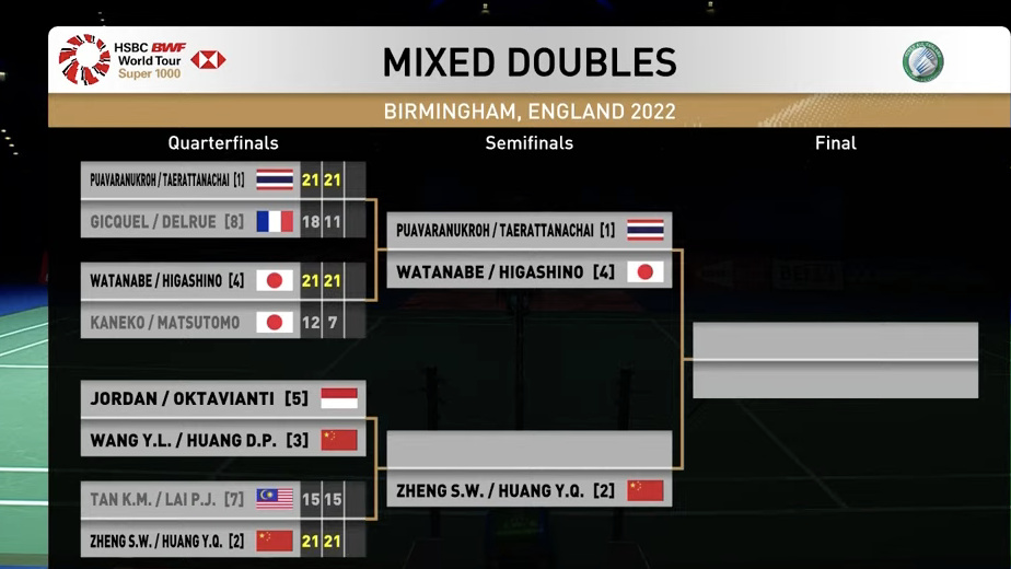 印尼队绝杀中国队，黄鸭组合刷新纪录